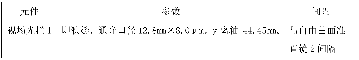 Free-form surface spectrometer optical system and design method