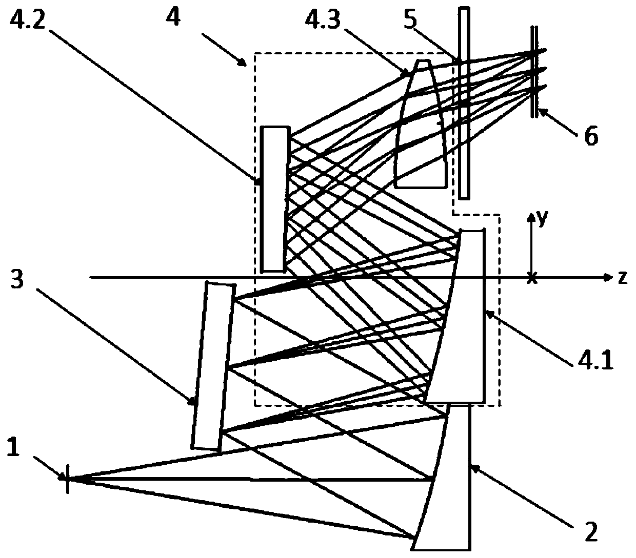 Free-form surface spectrometer optical system and design method