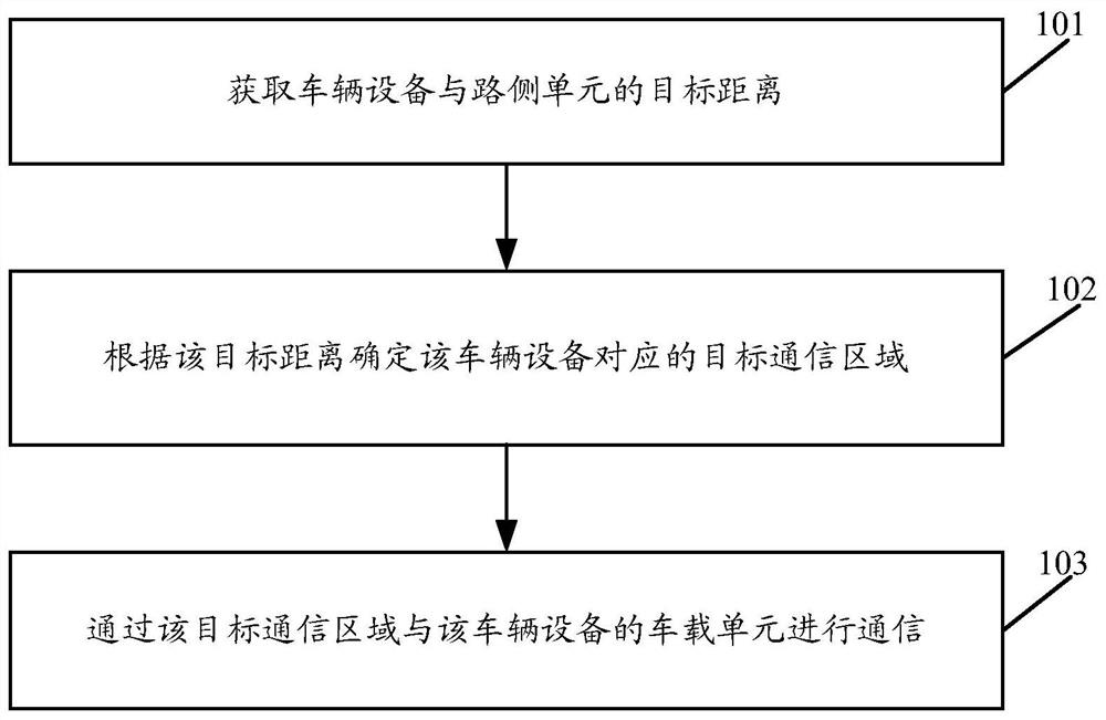 A communication method for non-stop electronic toll collection