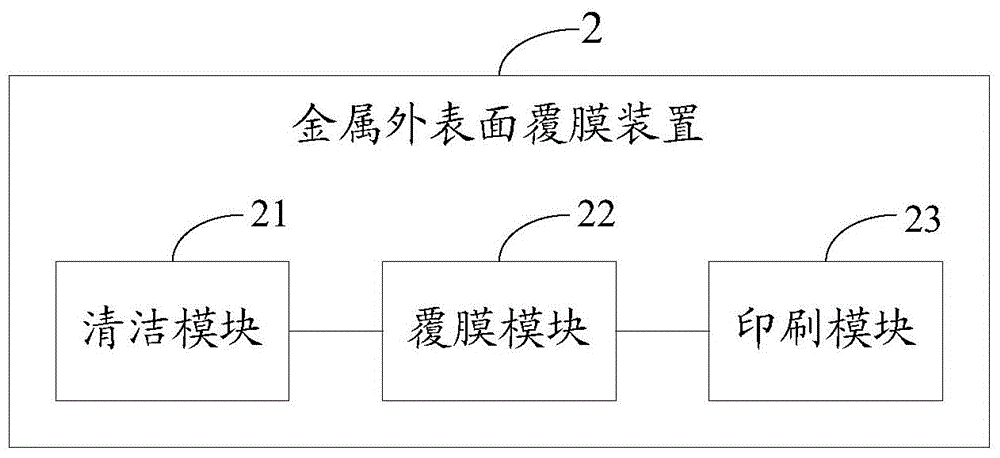 Metal outer surface film lamination method and device, and metal housing