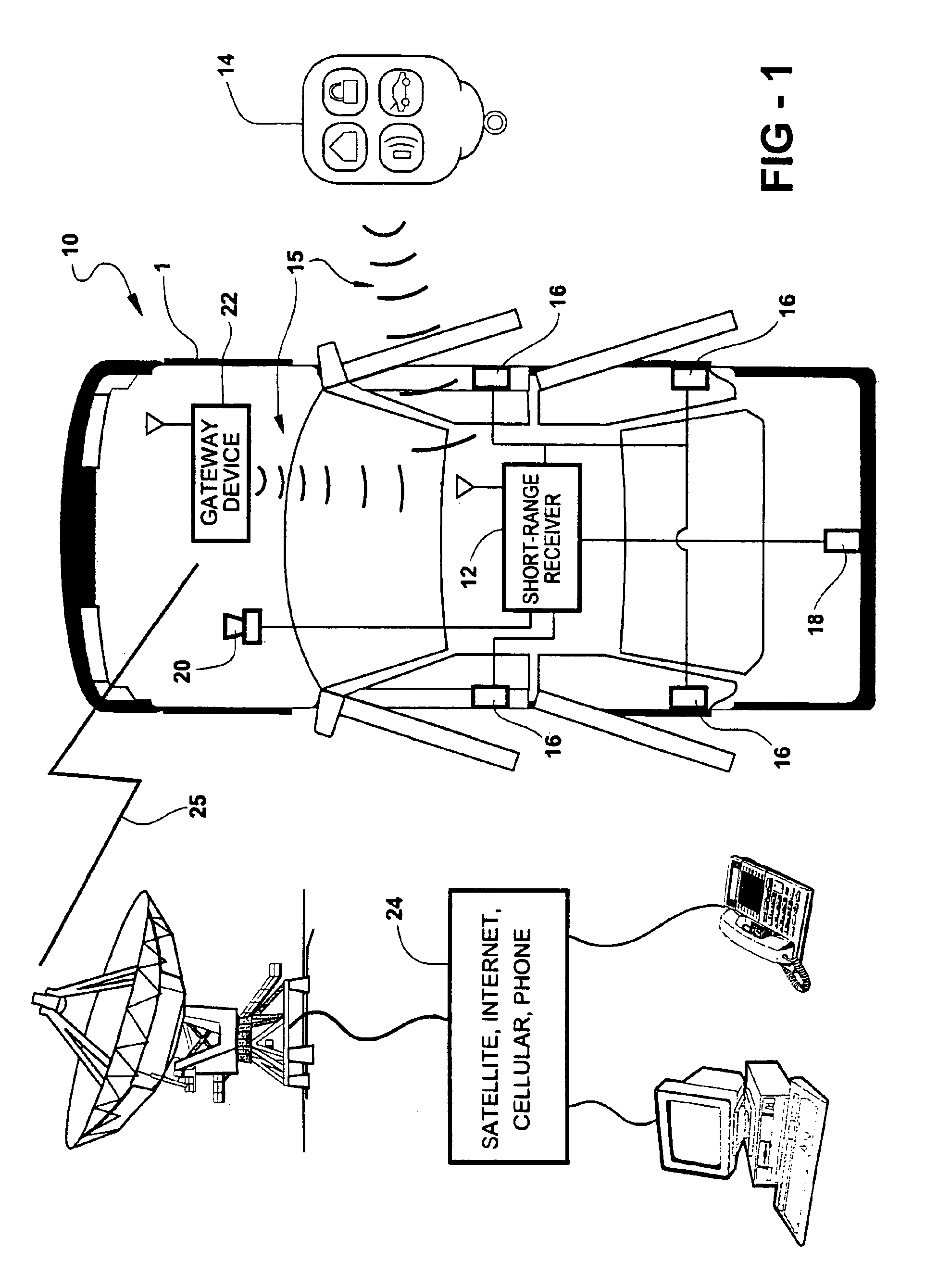 Remote control system for operating selected functions of a vehicle
