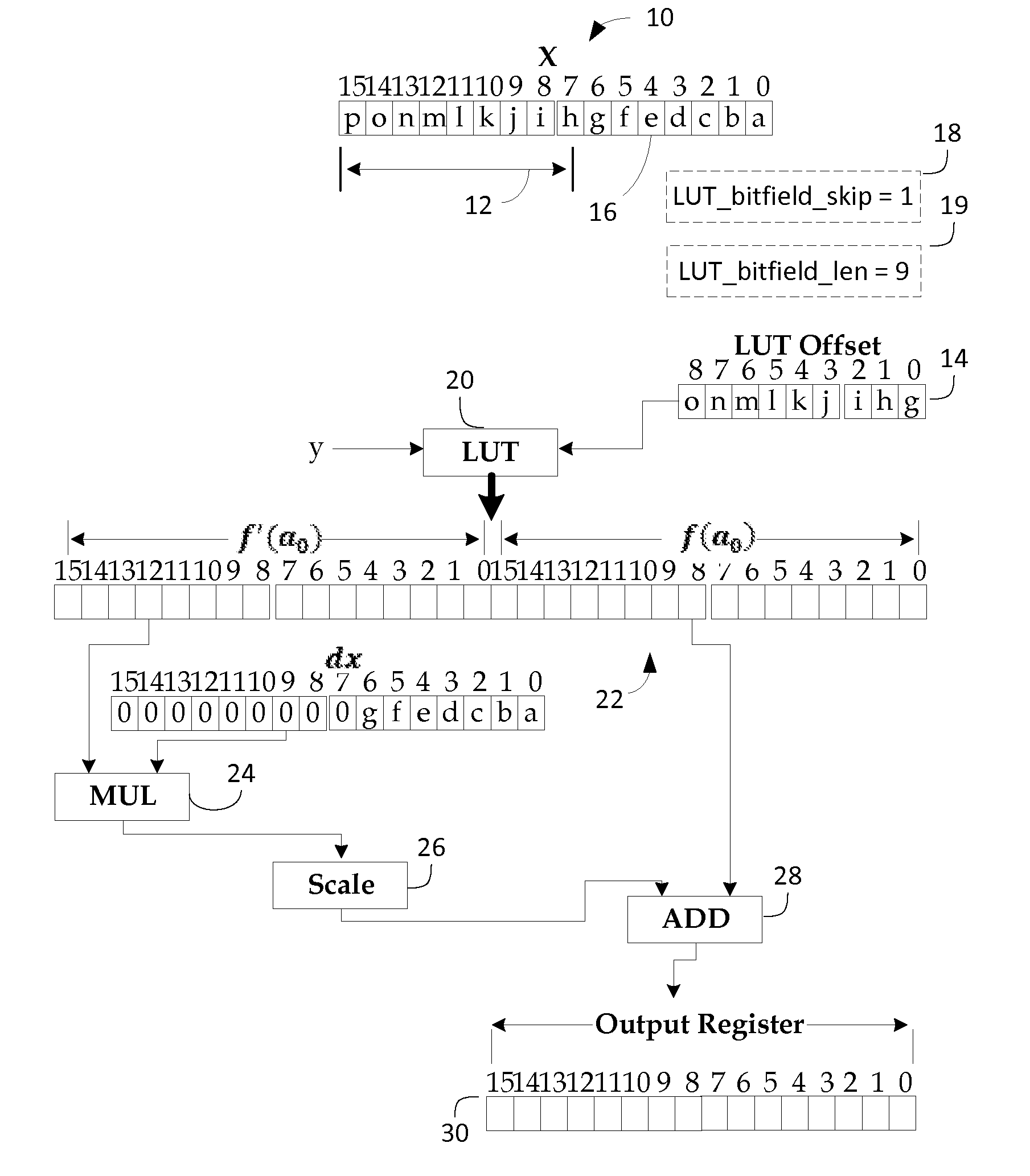 Algebraic processor