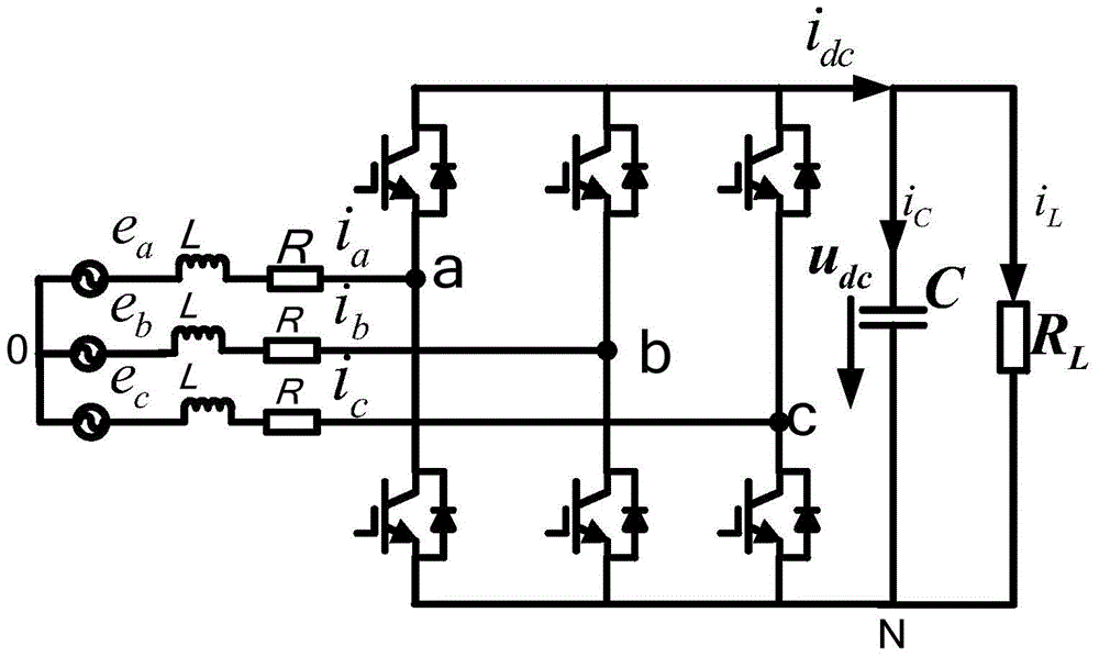 A kind of control method of three-phase pwm rectifier