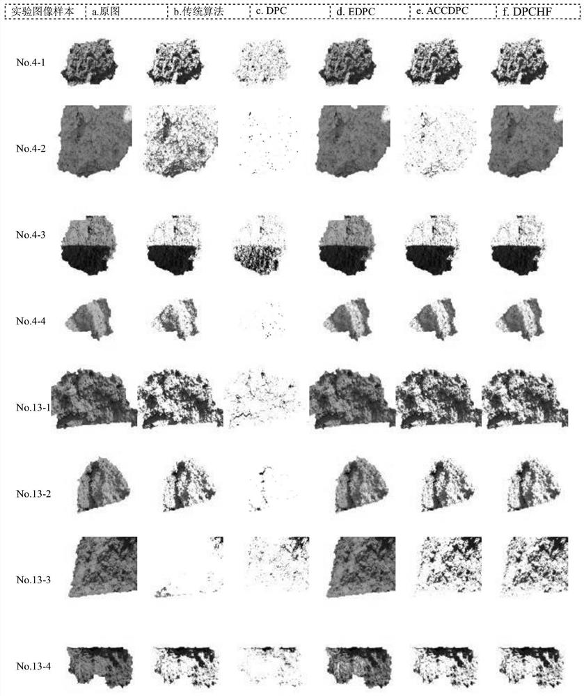 Density peak clustering soil image shadow detection method based on histogram fitting