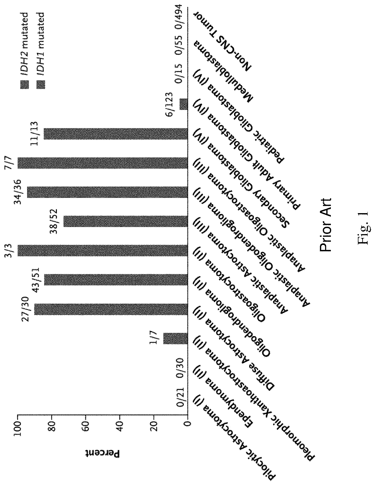 Methods for rapid and sensitive detection of hotspot mutations