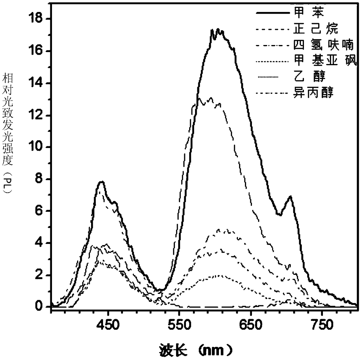 Fluorenyl salicylaldehyde hydrazine derivatives, preparation method and application thereof