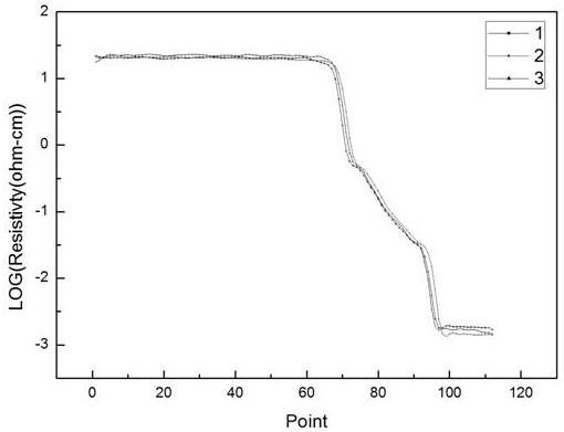 Silicon epitaxial wafer and its preparation method