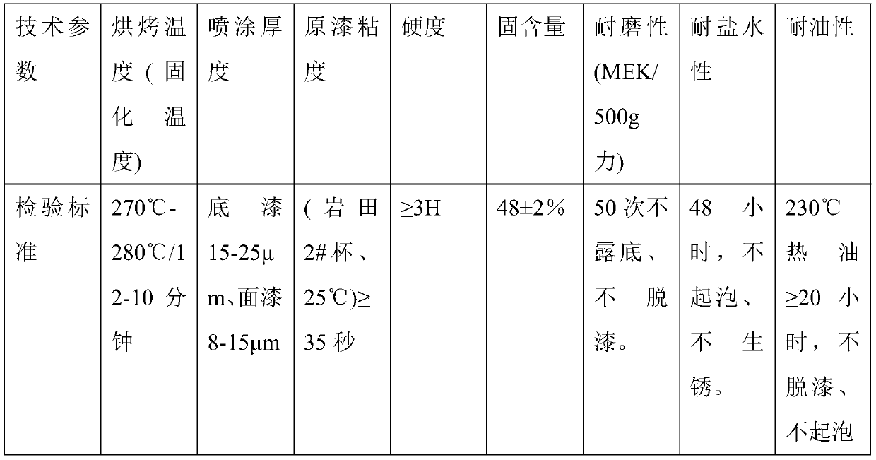 Water-based non-stick coating and preparation method thereof