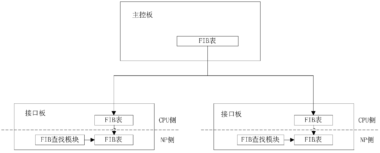 Routing table entry generation method and device and dictionary tree generation method and device