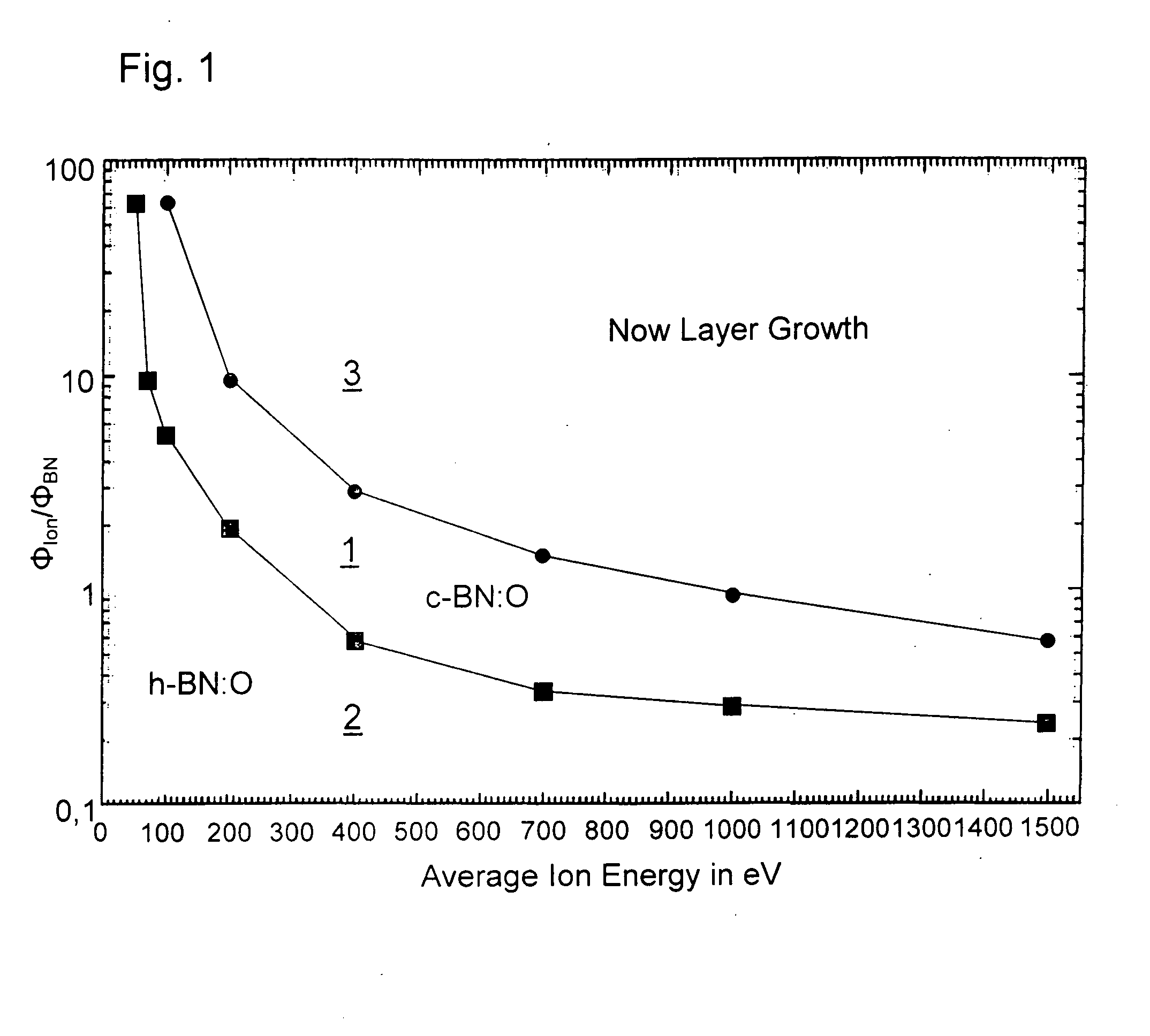 Layered composite including cubic boron nitride