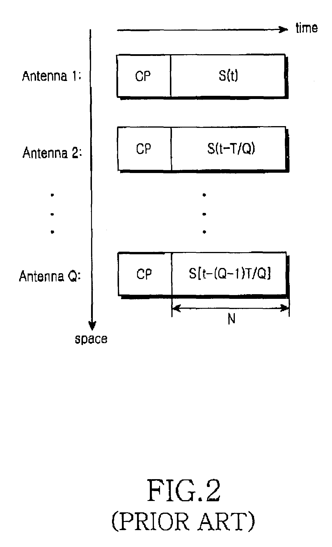 Method of transmitting preamble for synchronization in a MIMO-OFDM communication system