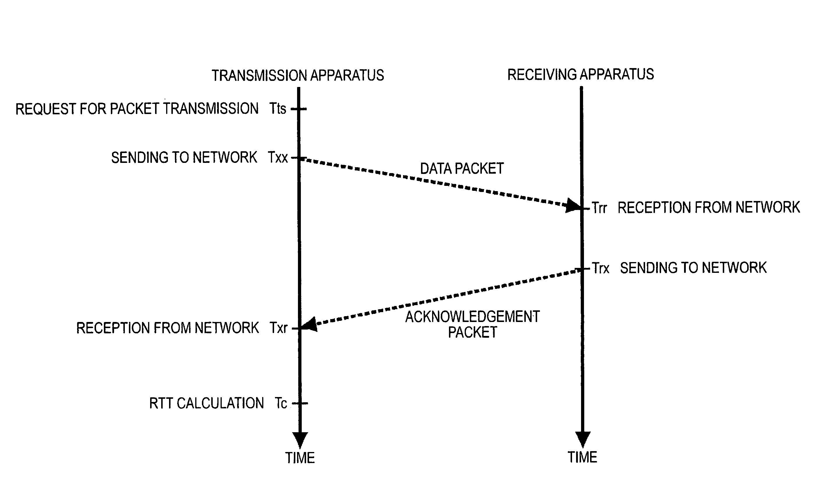 Information processing apparatus and method, program, and recording medium