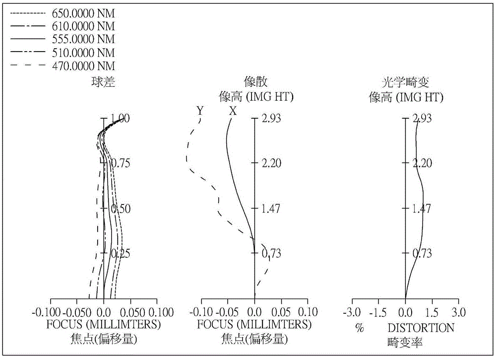 Optical imaging system