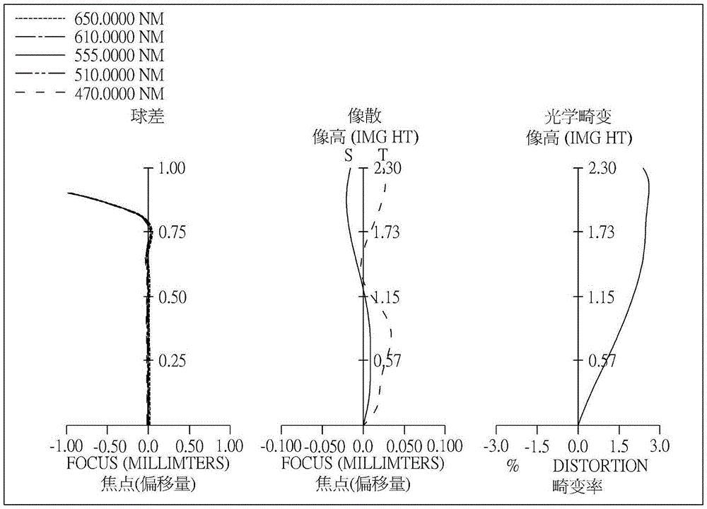 Optical imaging system