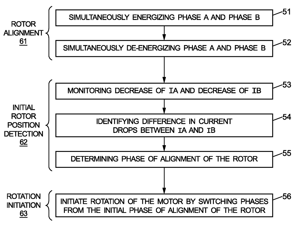 Method, computer program product and controller for starting-up a switched reluctance motor, and electrical apparatus implementing same