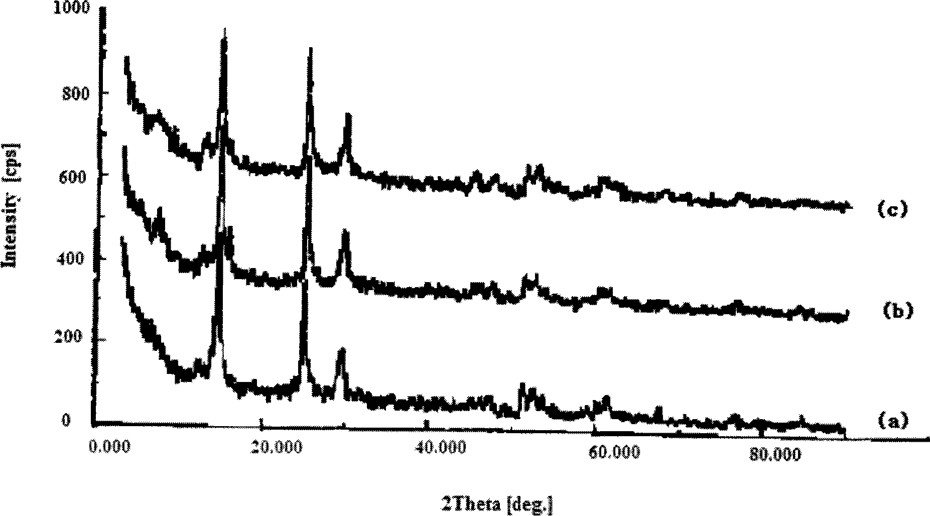 Naluminum fluoride base fluorating catalyst and preparation thereof