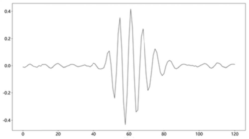 Interference three-dimensional shape calculation method