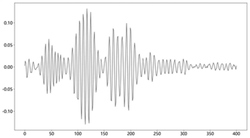 Interference three-dimensional shape calculation method