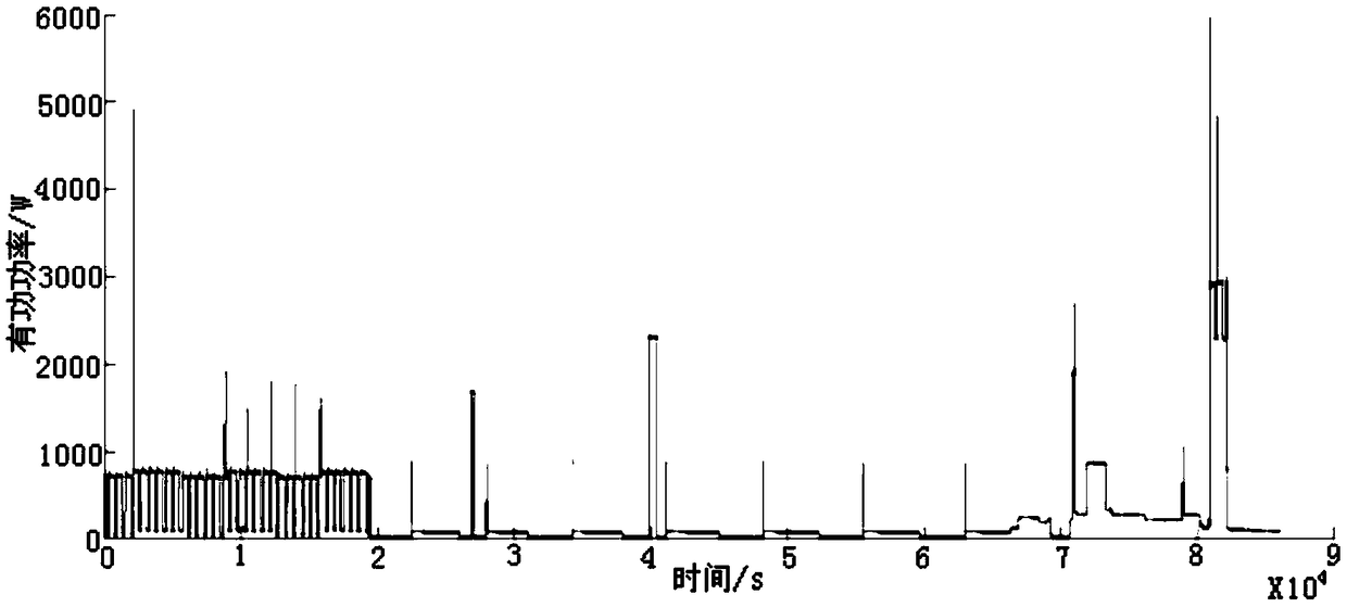 Intelligent electricity stealing checking system and method based on non-invasive load monitoring