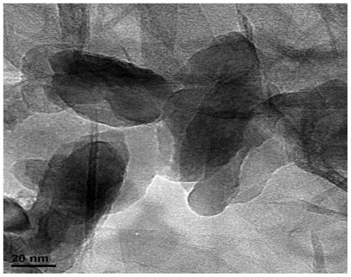 A kind of preparation method of nanometer red phosphorus and graphene composite negative electrode material