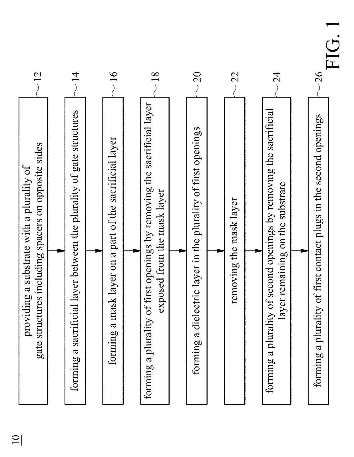 Self-aligned contact and method for forming the same