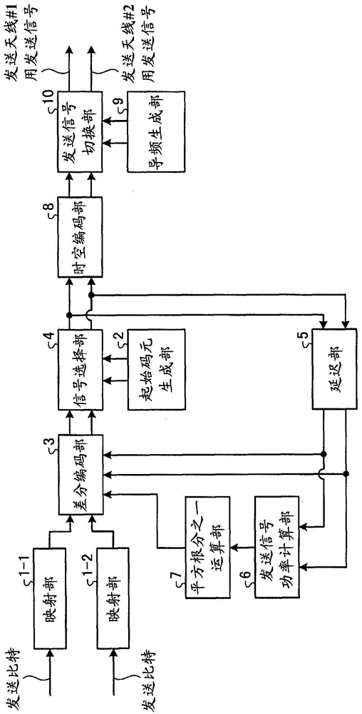 Wireless sending device, wireless receiving device and data transmission method