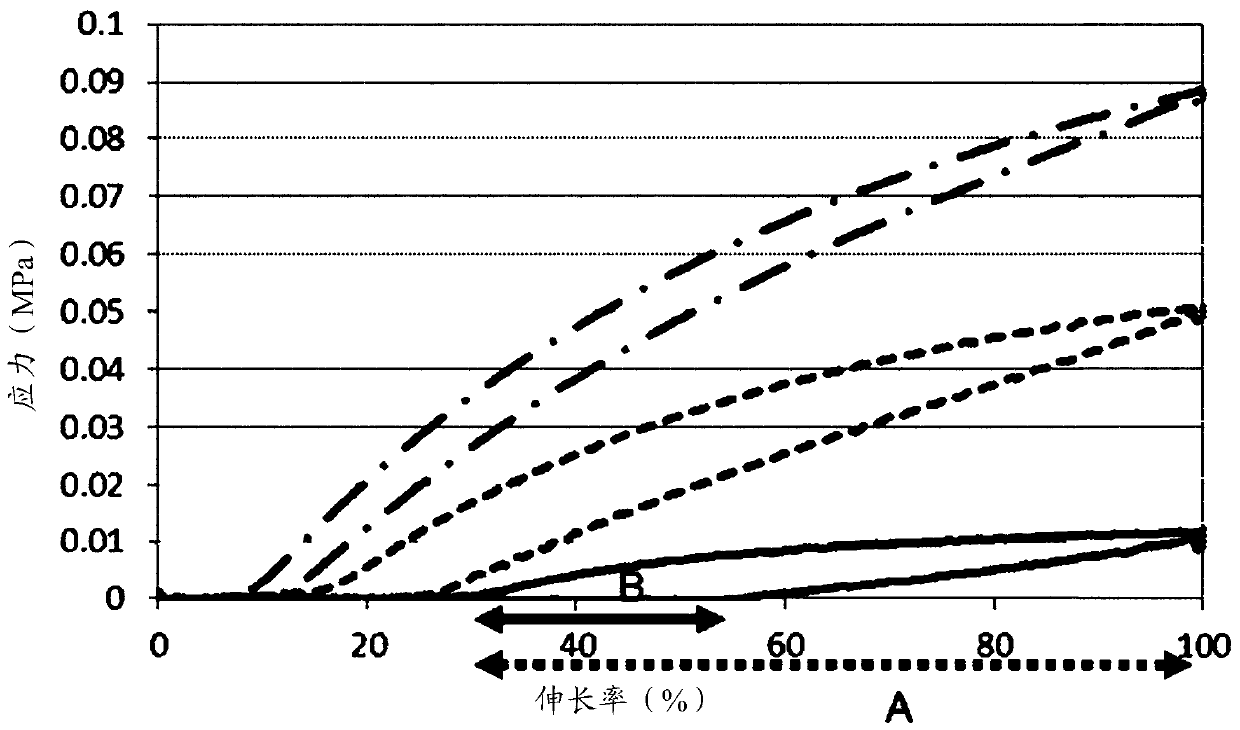 (METH)acrylic resin and method for controlling strain thereof