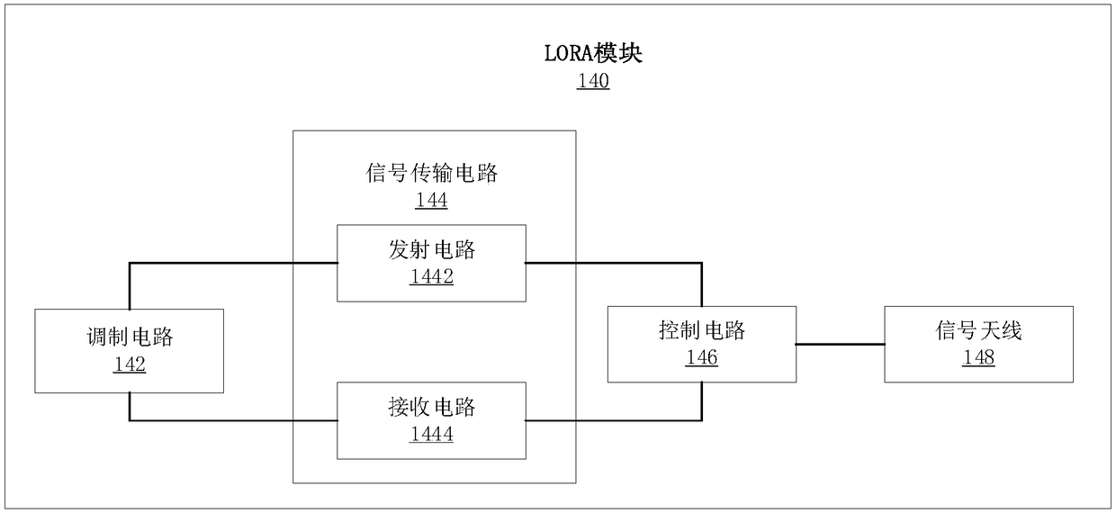 Distributed equipment monitoring system