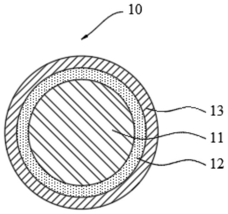 Silicon-based negative electrode material and preparation method thereof, negative electrode, battery and electronic equipment