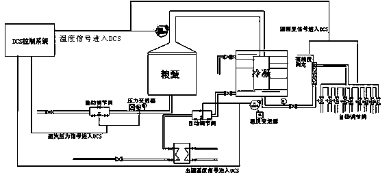 Vapor phase temperature and alcoholic strength variation on-line liquor taking process according to quality