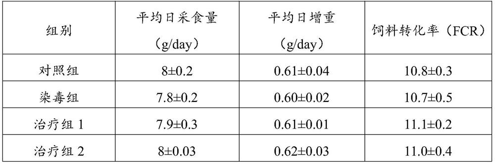 Application of betulinic acid to preparation of antidote for F-2 toxin poisoning, antidote and application of antidote