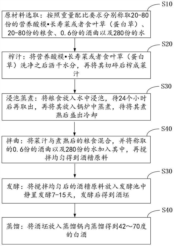 Fermented liquor with health-care function, and preparation method thereof