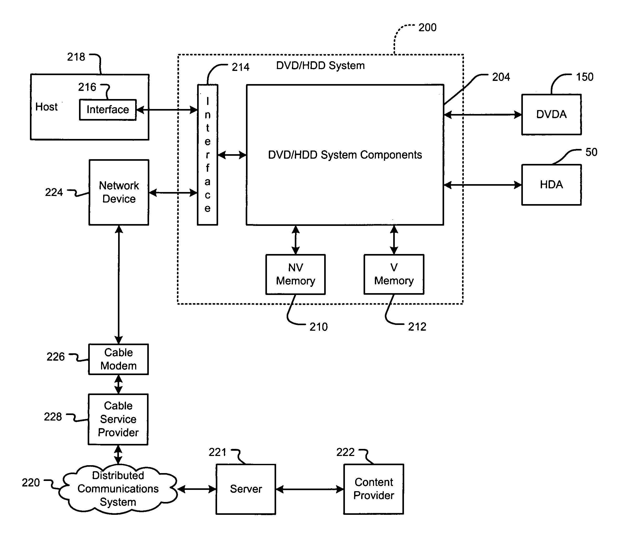 Unified control and memory for a combined DVD/HDD system