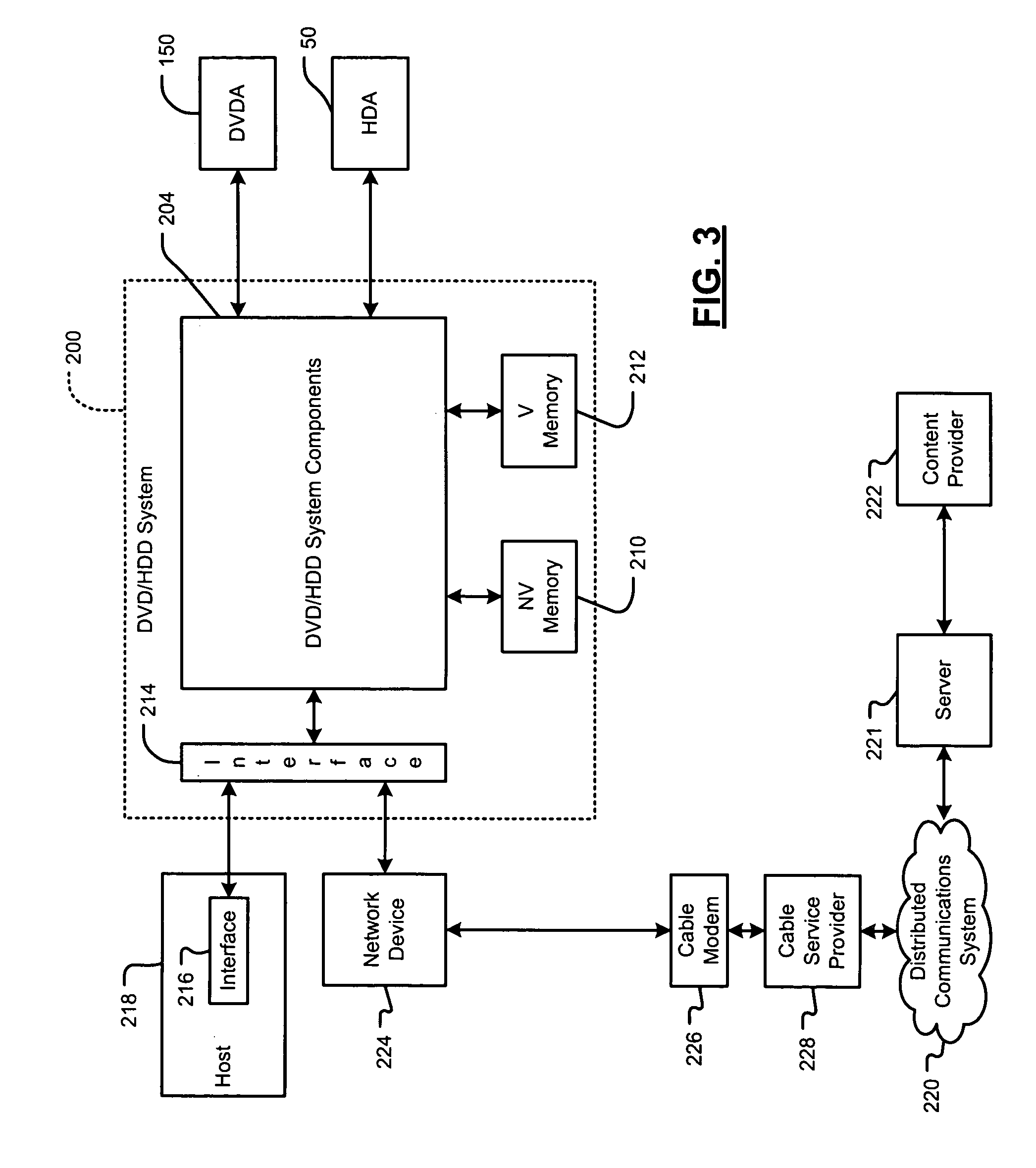 Unified control and memory for a combined DVD/HDD system