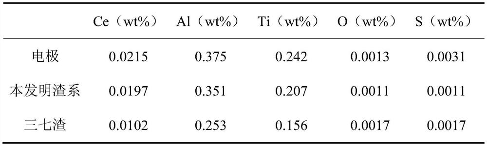 A kind of slag system for smelting GH3625 nickel-based alloy containing rare earth CE and its electroslag remelting smelting method