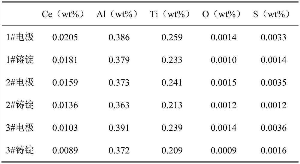 A kind of slag system for smelting GH3625 nickel-based alloy containing rare earth CE and its electroslag remelting smelting method