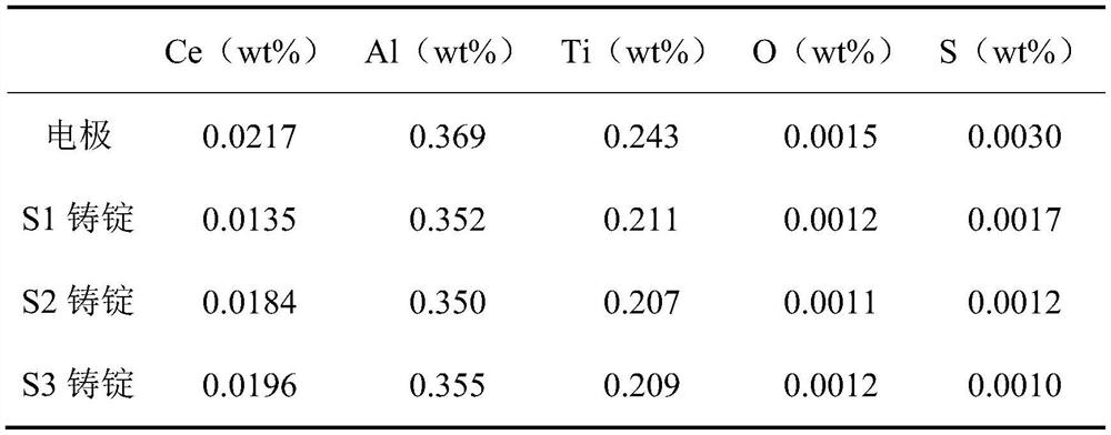 A kind of slag system for smelting GH3625 nickel-based alloy containing rare earth CE and its electroslag remelting smelting method