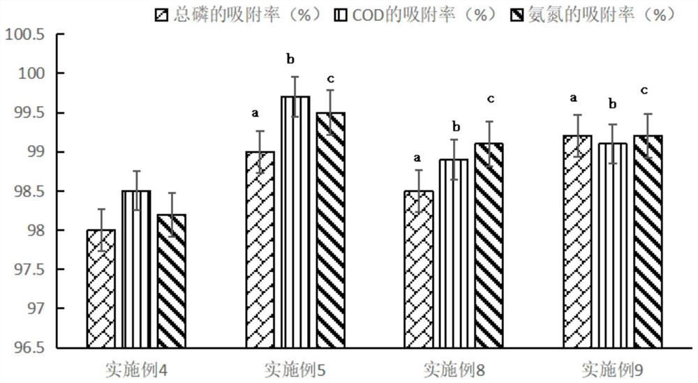 Application of Modified Mussel Shell Packing Biological Aerated Filter for Sewage Treatment