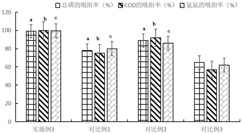 Application of Modified Mussel Shell Packing Biological Aerated Filter for Sewage Treatment