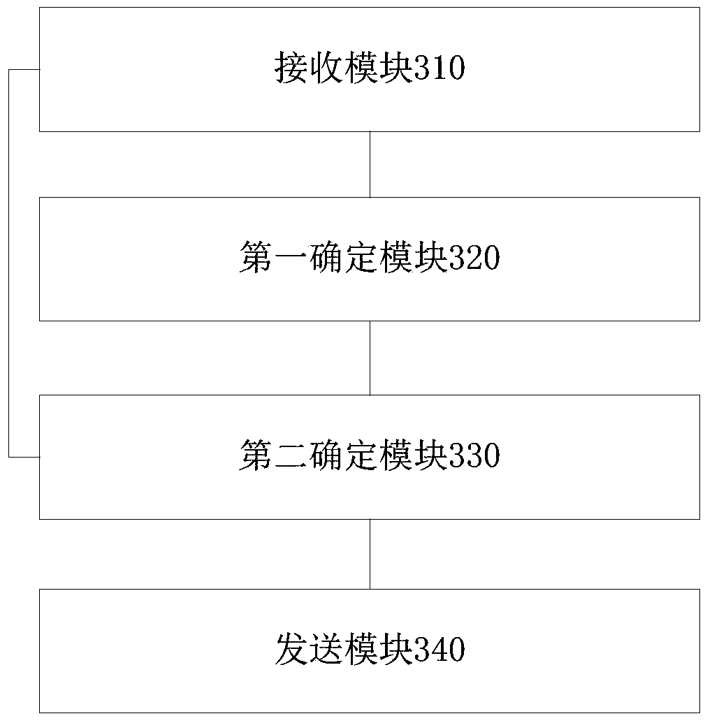 Control method and system of sweeping robot, cloud server and sweeping robot