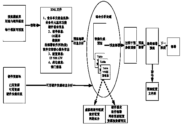 An information system deployment method in a virtual computing environment