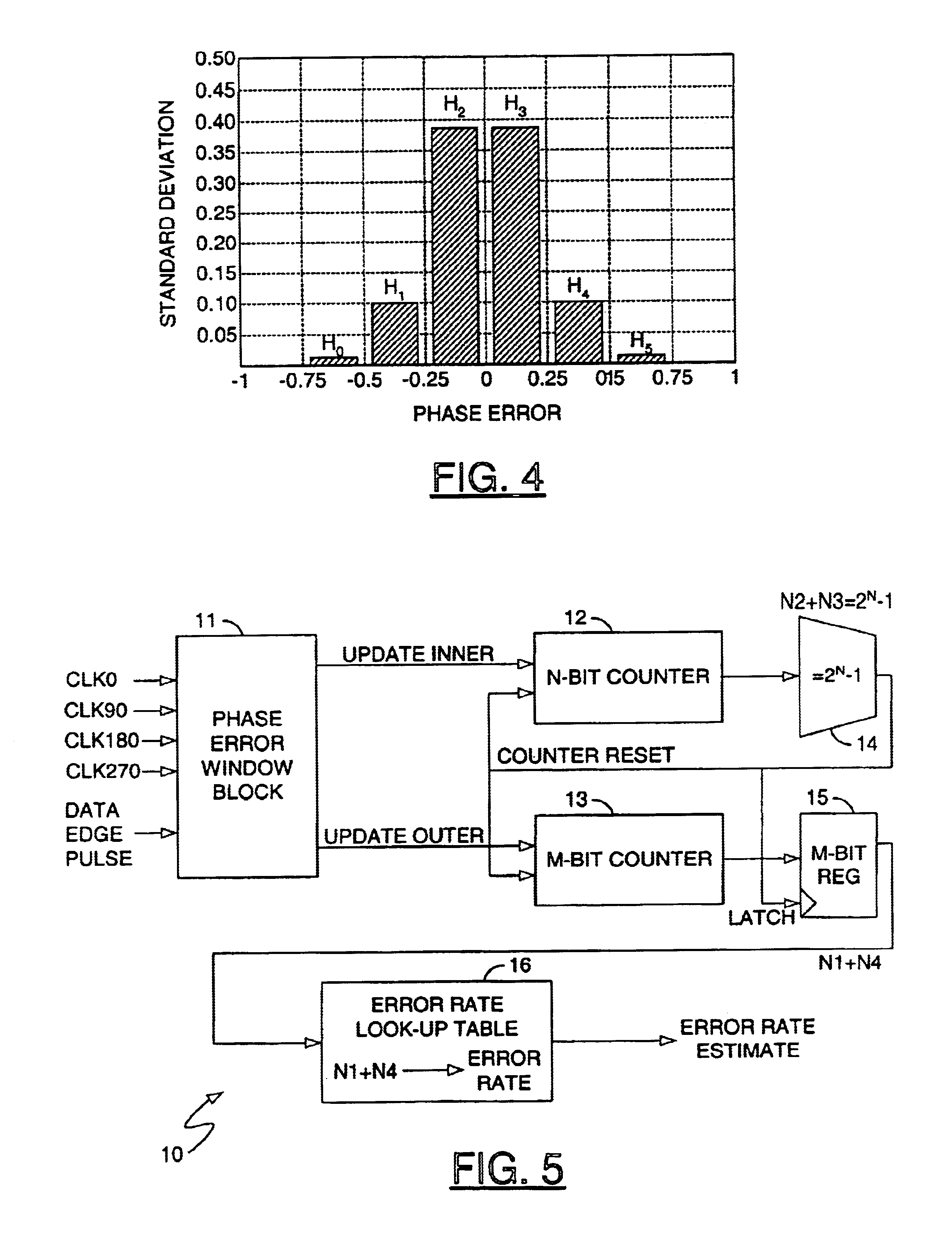 Method and apparatus for estimation of error in data recovery schemes