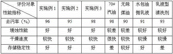 Water-in-oil microemulsion printing ink cleaning agent and preparation method thereof