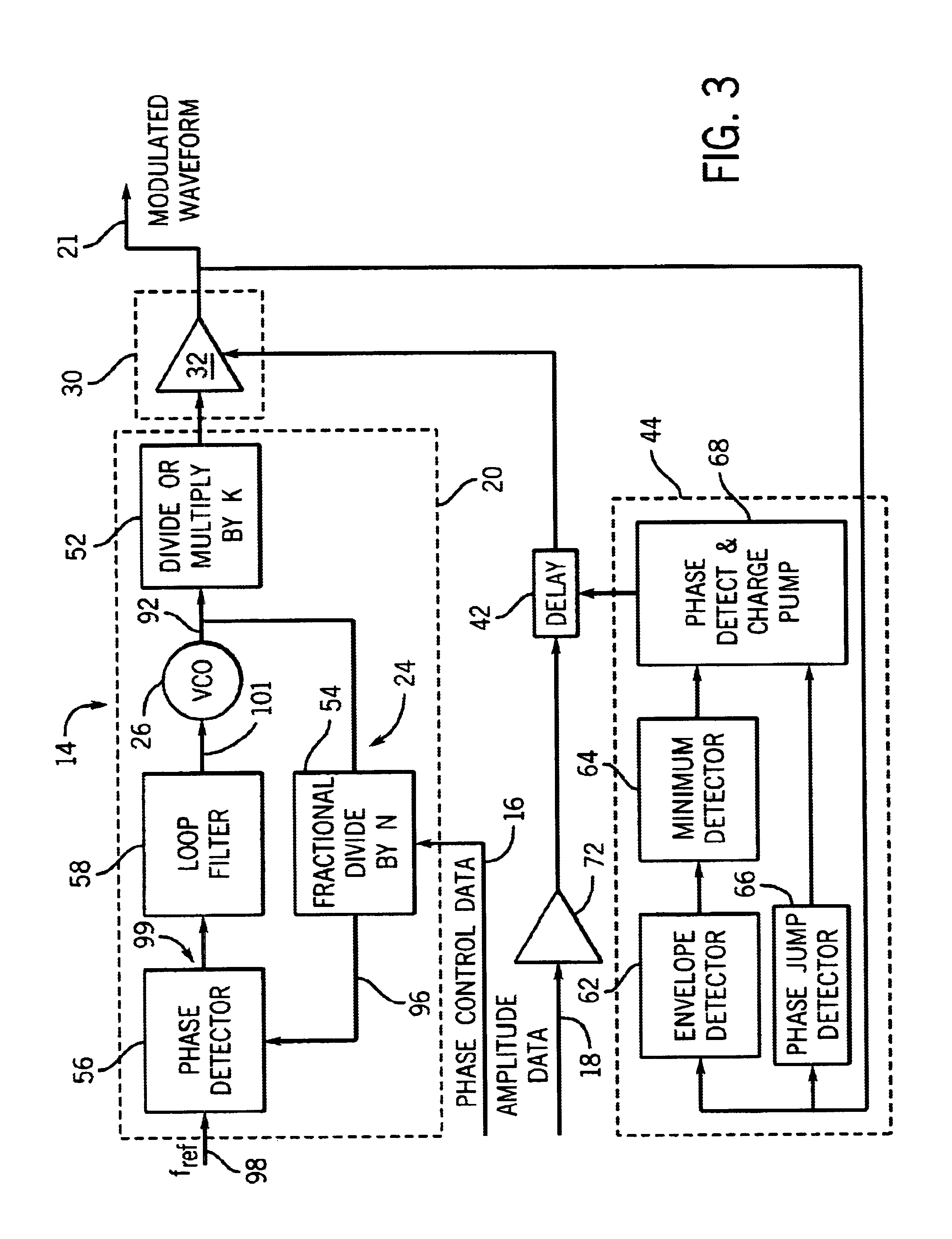 Method of and apparatus for performing modulation