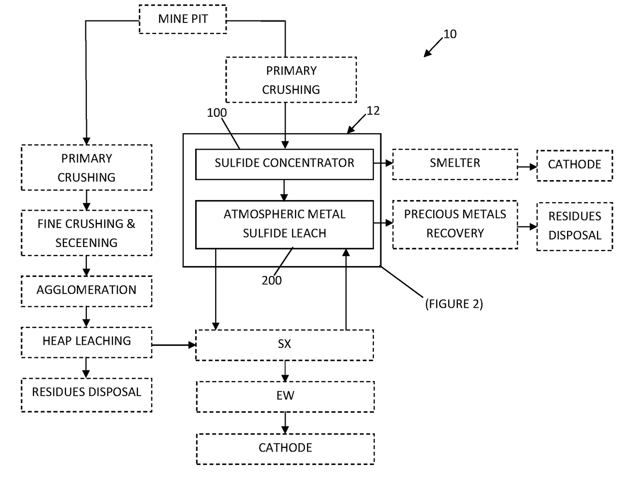 System and method for controlling frothing during atmospheric leaching of metal sulphides using silicates