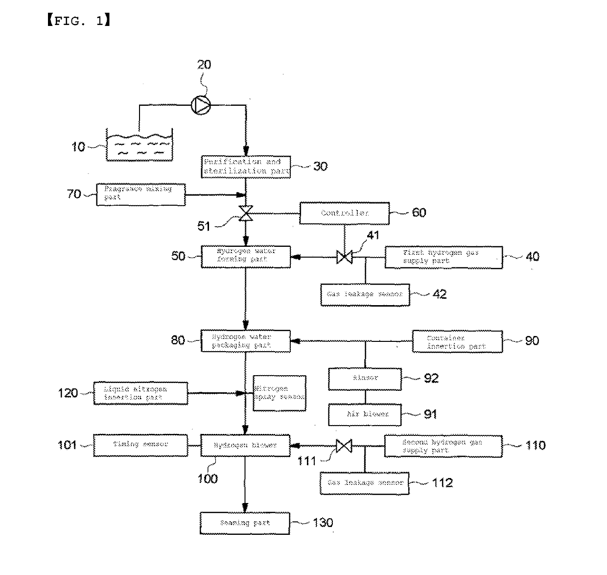 Apparatus and method for producing hydrogen water having antioxidant and fine dust accumulation inhibiting functions, and hydrogen water produced using the same