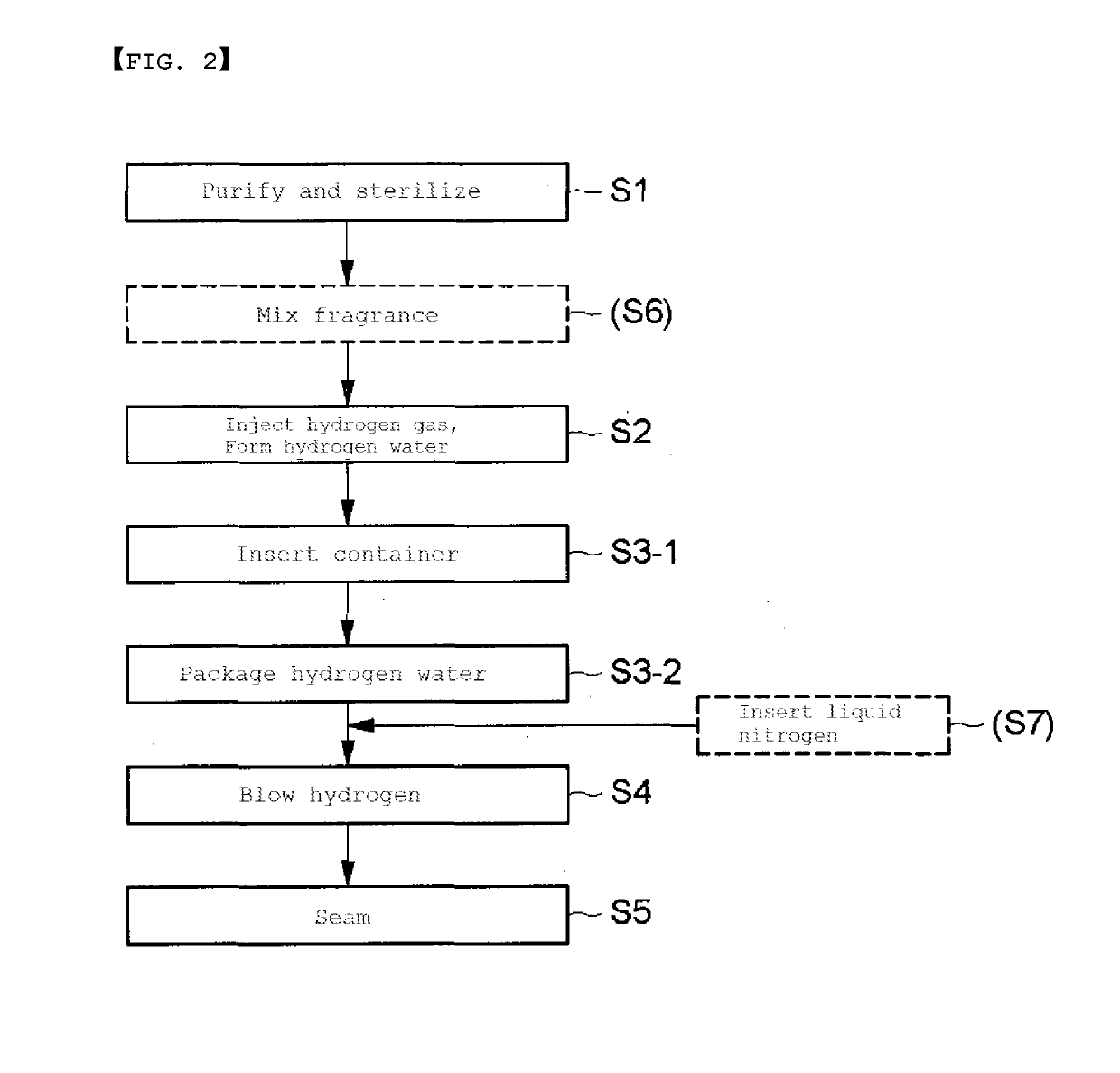 Apparatus and method for producing hydrogen water having antioxidant and fine dust accumulation inhibiting functions, and hydrogen water produced using the same