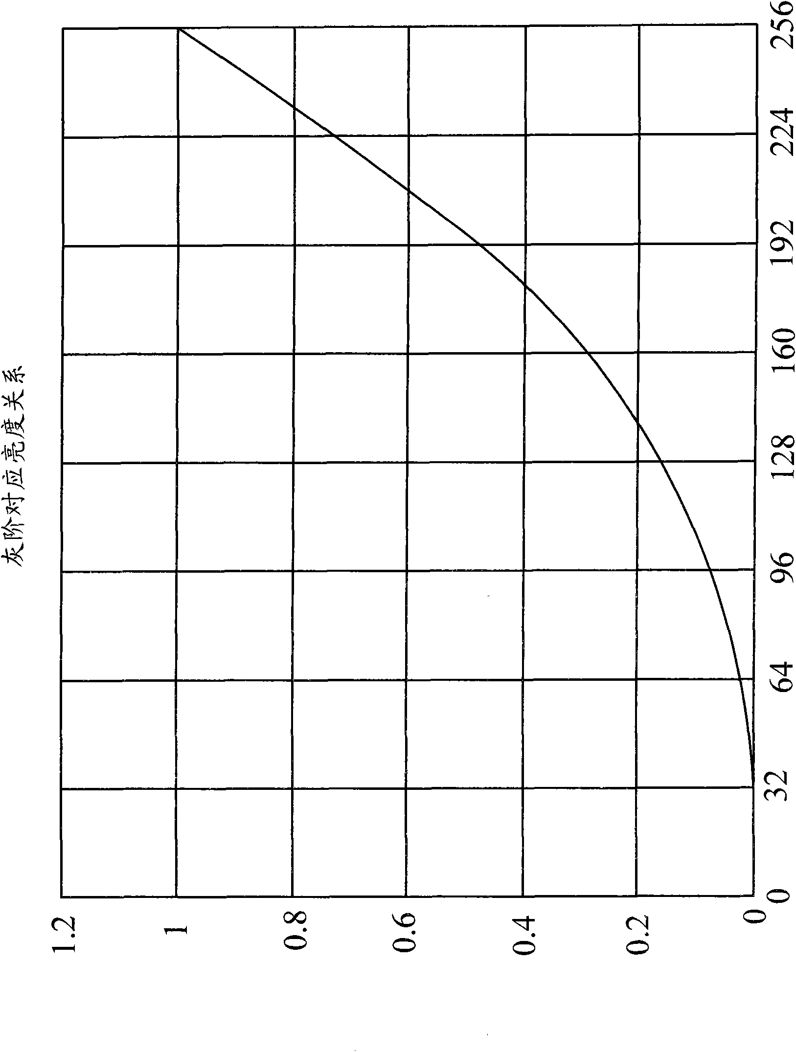 Method and system for reducing stereo image ghost