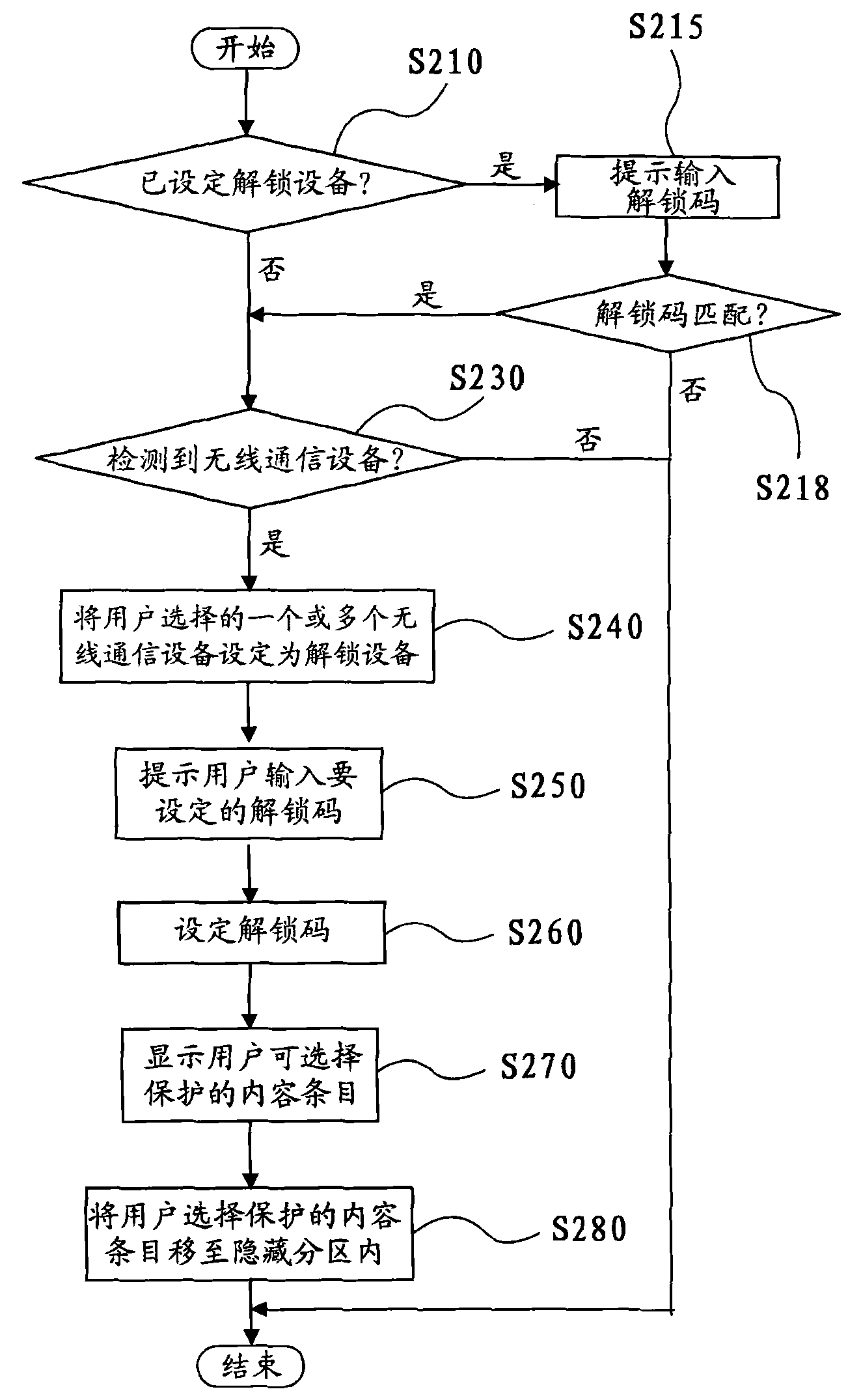 Device and method for protecting information and portable terminal