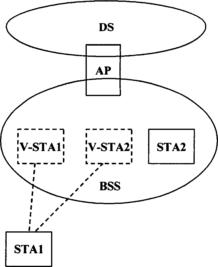 System and method for implementing multi-user access in LAN terminal